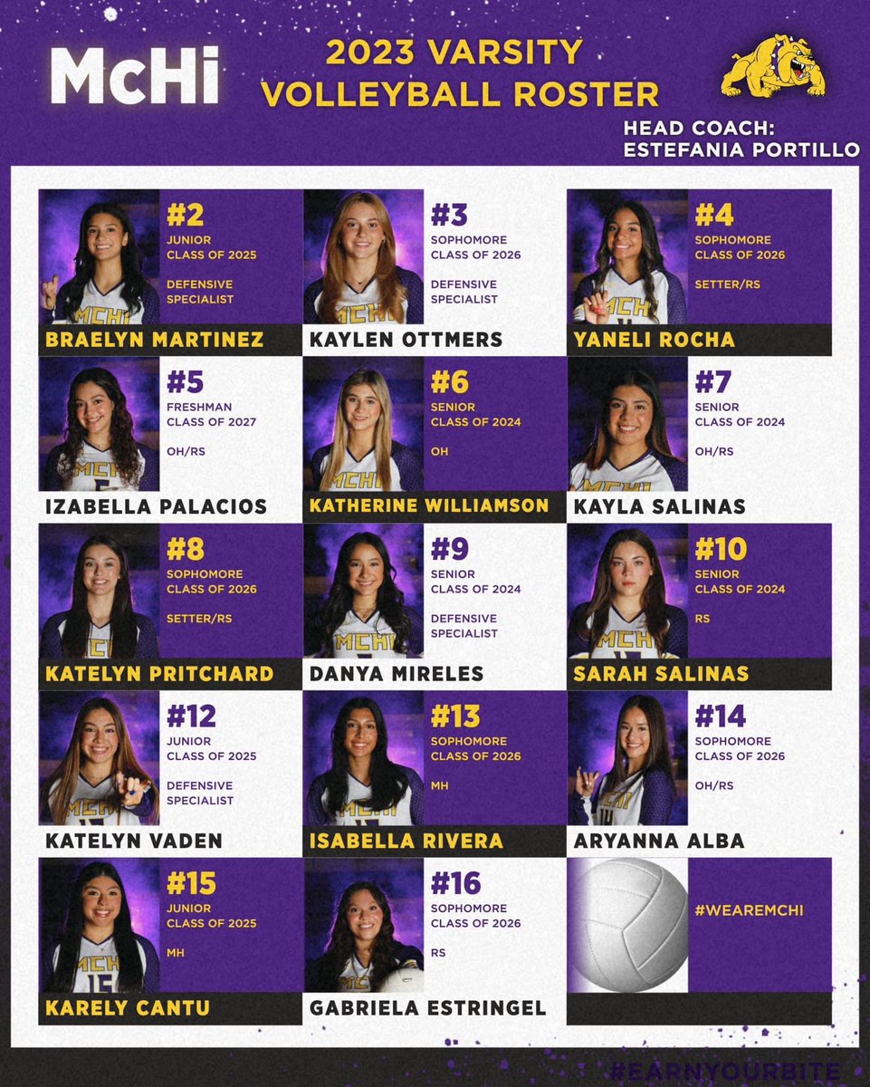 Meet your 
🏐23 MCHI VARSITY PLAYERS🏐