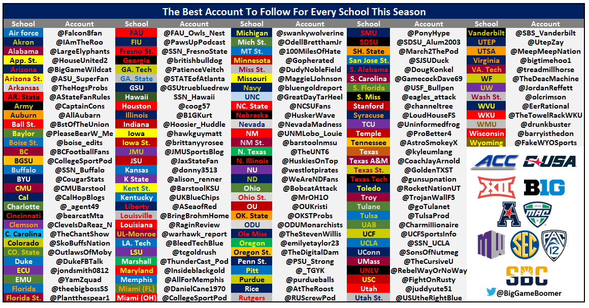 The Best Account To Follow For Every School This Season 💯