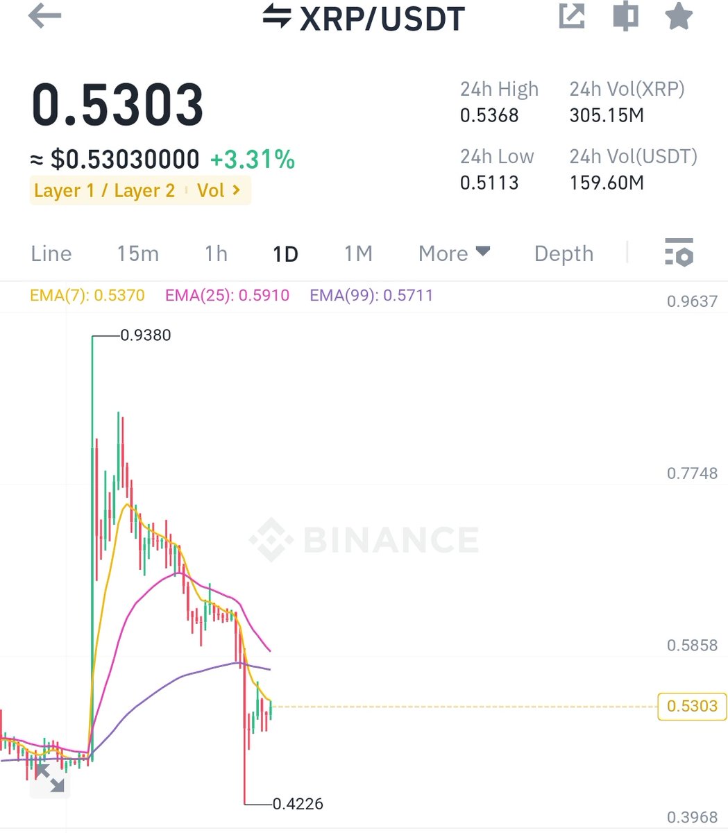 Crypto King👑💎 tweet media