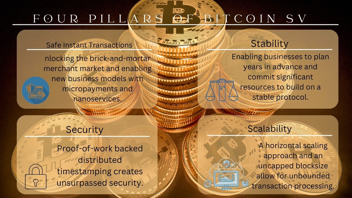 toniobolastig's tweet photo. Bitcoin's limitless scalability transcends constraints, enabling fluid transactions and fostering boundless economic inclusivity. https://t.co/DQBzrILY5E