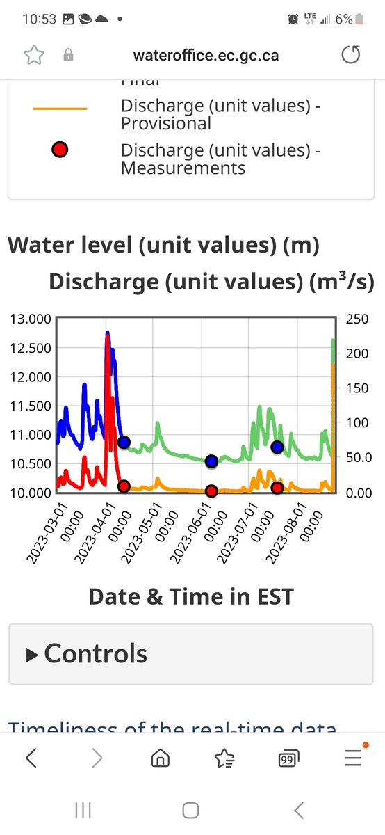 @stormwx1 @wunderground Nothing from @SCRCA_water so far. If Conservation Authorities have legislative Authorities to issue flood warnings they should have a meteorologist on staff. Sydenham River at Alvinston is approaching levels last seen this past Spring during the freshet.