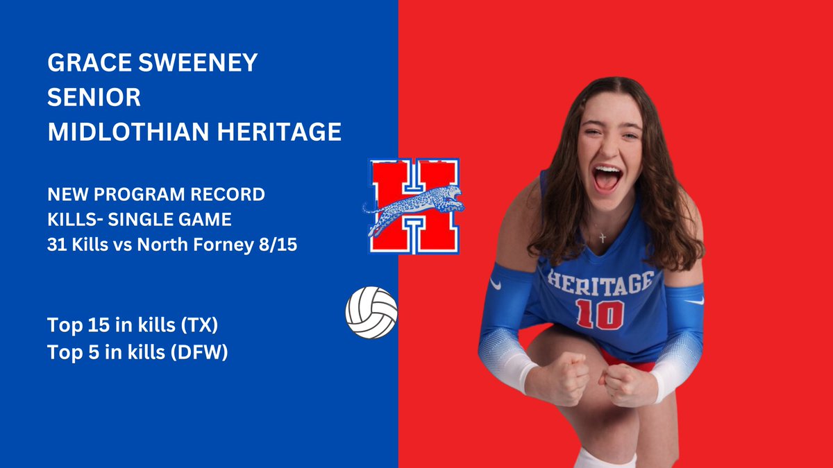 A big night for Midlothian Heritage senior <a href="/GraceSween2024/">Grace Sweeney</a> 31 kills vs North Forney on August 15th!! A new program single game record

Grace has over 200 kills this season and 1300 in her career. She currently sits in the Top 5 among DFW players in kills this season.