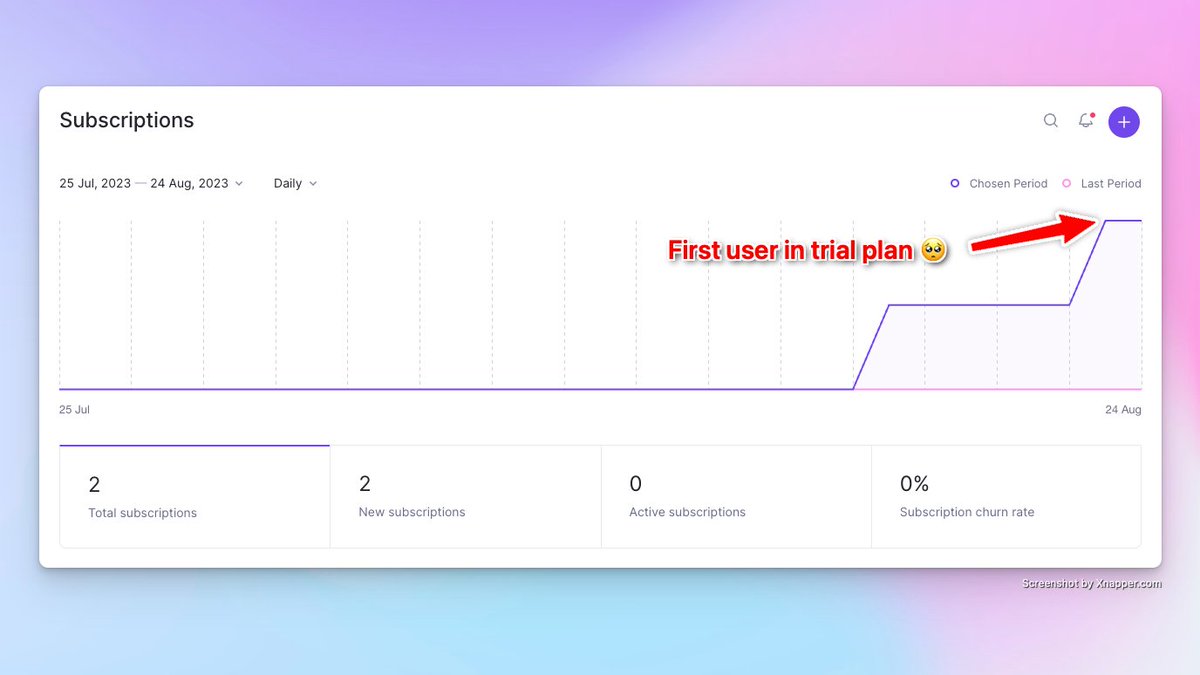 chungquantin's tweet photo. Finally, got my first user on trial plan after 60 users registered for the service 🥲 #buildinpublic https://t.co/LsKYMuEHm7