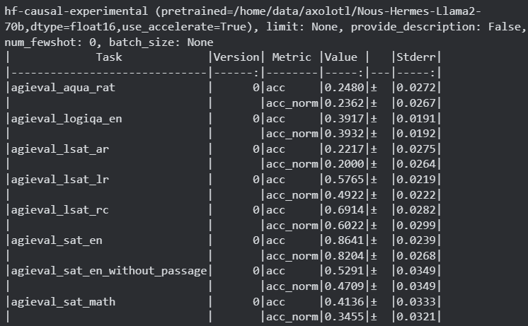 Teknium's tweet photo. After a long wait, today I'm announcing @NousResearch 's Hermes-70B. A llama-2 70B finetune of the OG Hermes Dataset!

Big thank you to @pygmalion_ai who sponsored our compute for this training!

This is the most powerful model that Nous has released and beats ChatGPT in several benchmarks!

https://t.co/wO9mOpcJp2

Nous-Hermes-70B is available to download now and quantized models will be available in the near future. 

The model was trained with QLora, and the adapter is included in the repo, which can make the download much smaller, or in case you want to try attaching it to other 70B models (don't know what will happen if you do, so let me know)!