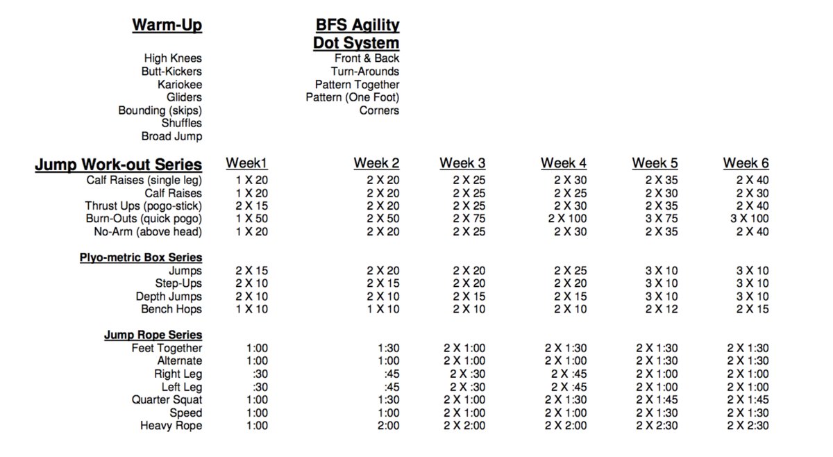 CoachHackGO's tweet image. A 6 week jumping program

All your 5-11 guards that dream of dunking will thank you