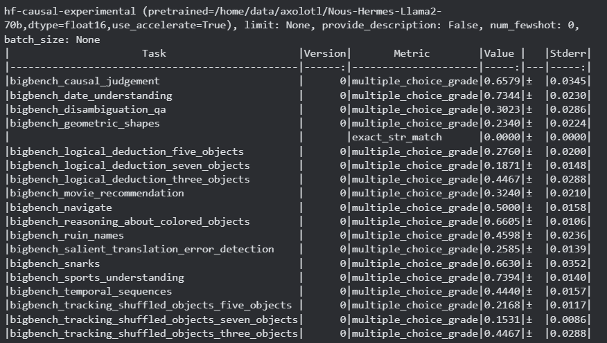 Teknium's tweet photo. After a long wait, today I'm announcing @NousResearch 's Hermes-70B. A llama-2 70B finetune of the OG Hermes Dataset!

Big thank you to @pygmalion_ai who sponsored our compute for this training!

This is the most powerful model that Nous has released and beats ChatGPT in several benchmarks!

https://t.co/wO9mOpcJp2

Nous-Hermes-70B is available to download now and quantized models will be available in the near future. 

The model was trained with QLora, and the adapter is included in the repo, which can make the download much smaller, or in case you want to try attaching it to other 70B models (don't know what will happen if you do, so let me know)!