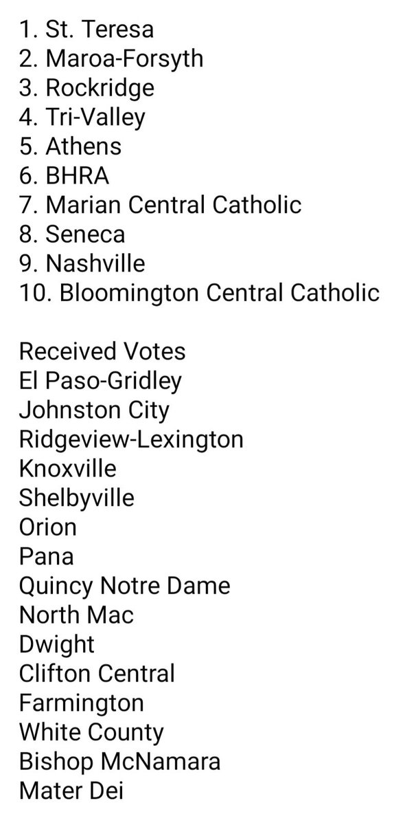 Here's the Class 2A AP Poll to open the season.