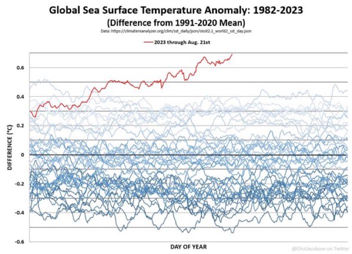Stop whatever you are doing. Drop it. Nothing else matters. Nothing matters besides this graph. 

We could lose it all. We could have bloodshed and suffering at scales never seen.

It doesn’t matter you got promoted to associate analyst at fucking Deloitte. Don’t you see?