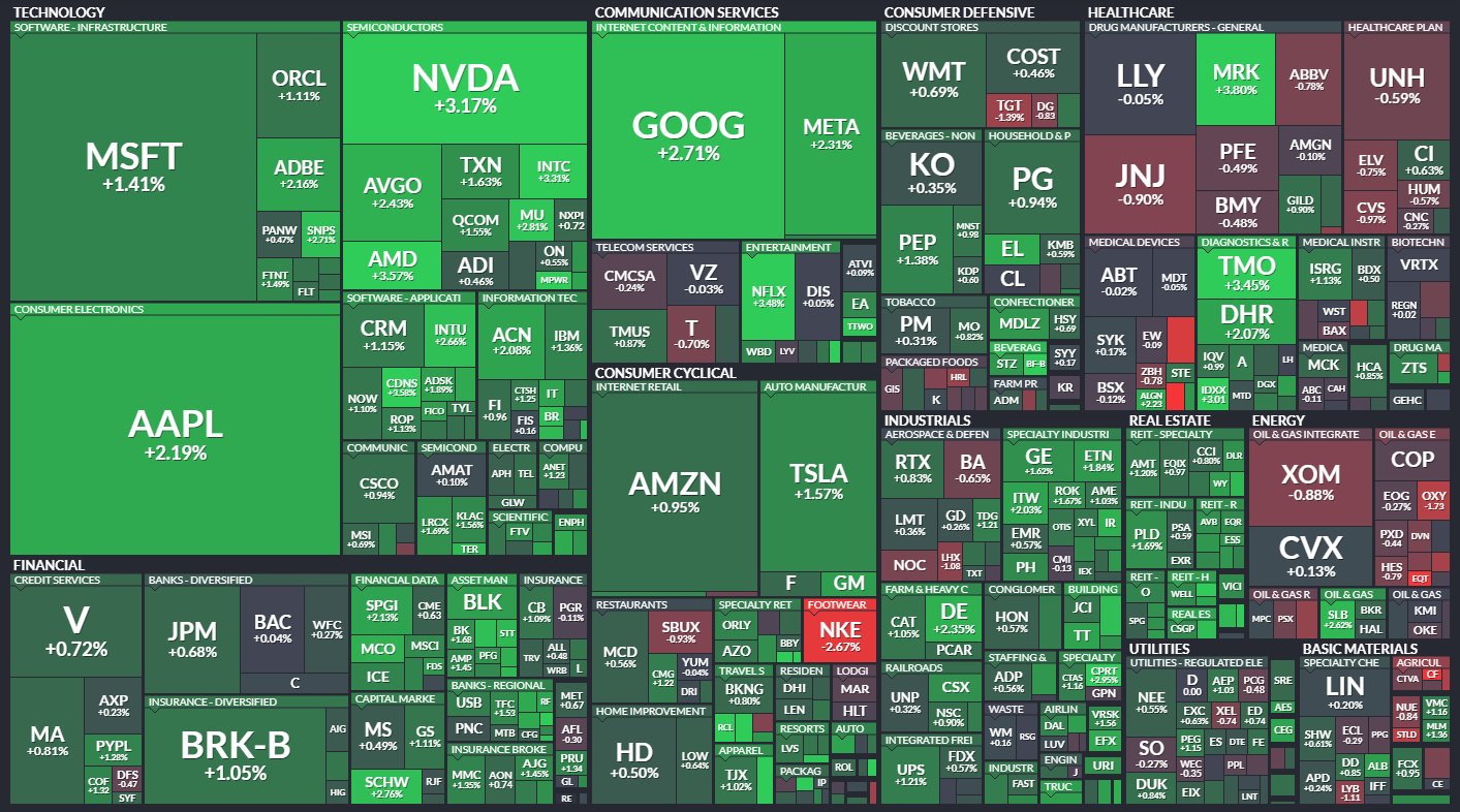 Finviz nvda deals