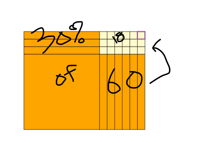 NoMathFears's tweet photo. @KarenCampe @MrValencia24 @hpicciotto @NumberHive @letsplaymath @JSchwartz10a @MrJames_MH This isn't exactly the area model, but more uses a rectangle as a model &amp; works best with rods. https://t.co/lZ5dPktxp9
