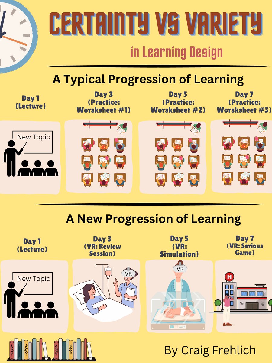 Prefer routine or variety?Humans often choose routine due to comfort and ease. Familiarity reduces cognitive effort and risk,forming emotional bonds. This applies to teaching too!Instead of traditional methods,why not engage students with immersive experiences for better learning