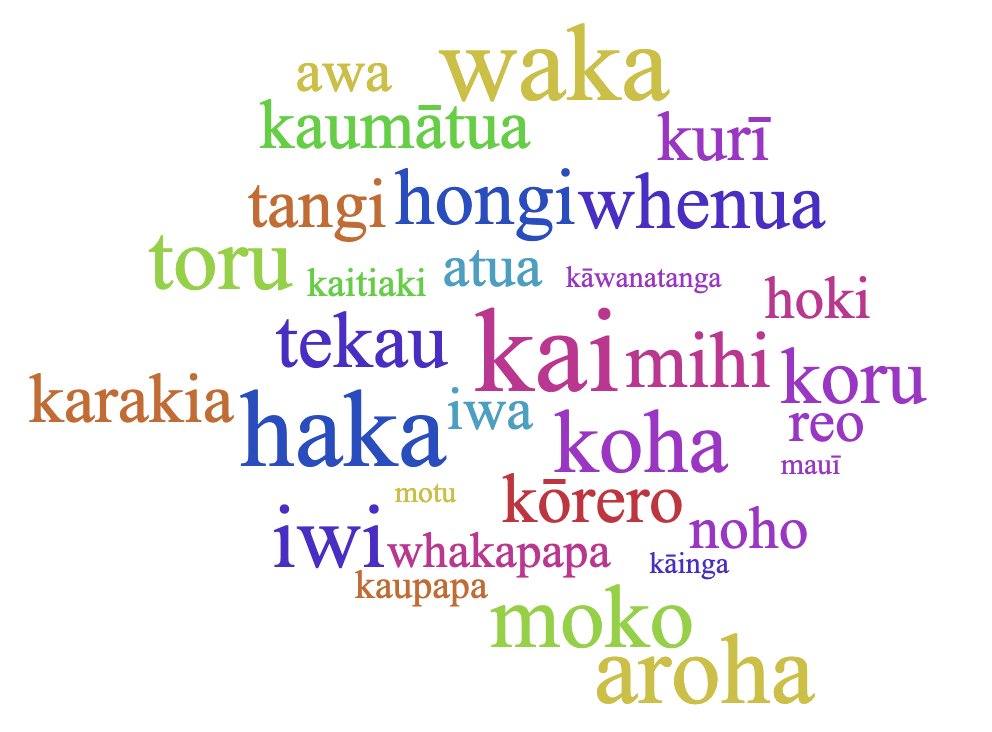 UC Professor <a href="/jeanetteking/">Jeanette King</a> has co-authored a new research paper ‘Assessing the size of non-Māori-speakers’ active Māori lexicon’. 
bit.ly/3qMJ7iL 

#UCArts #UCResearch