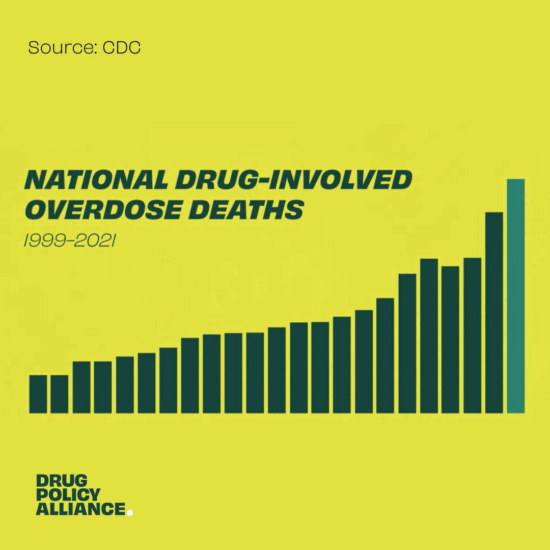 As overdose numbers continue to climb, the need for a safer drug supply is clear. It can save lives by reducing the risks of consuming unknown substances. Let's make a change for the better. #SaferSupply #NoMoreDrugWar