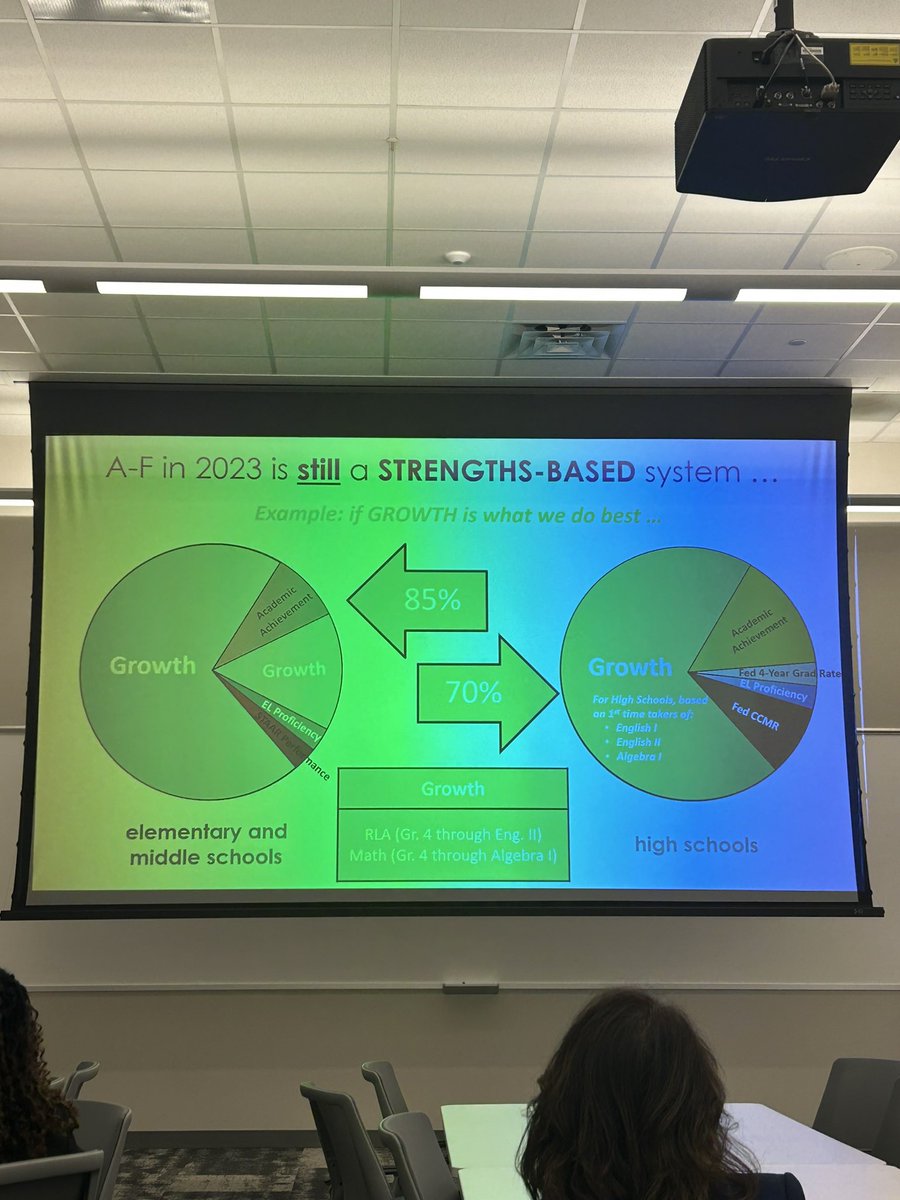 MandoPulido's tweet photo. Great day of learning @FortWorthISD !!! “Any student who maintains or improves contributes positively to GROWTH”. #hope #joy #urgency #network1 @WLInstituteTX https://t.co/B1vk2Nnjqk