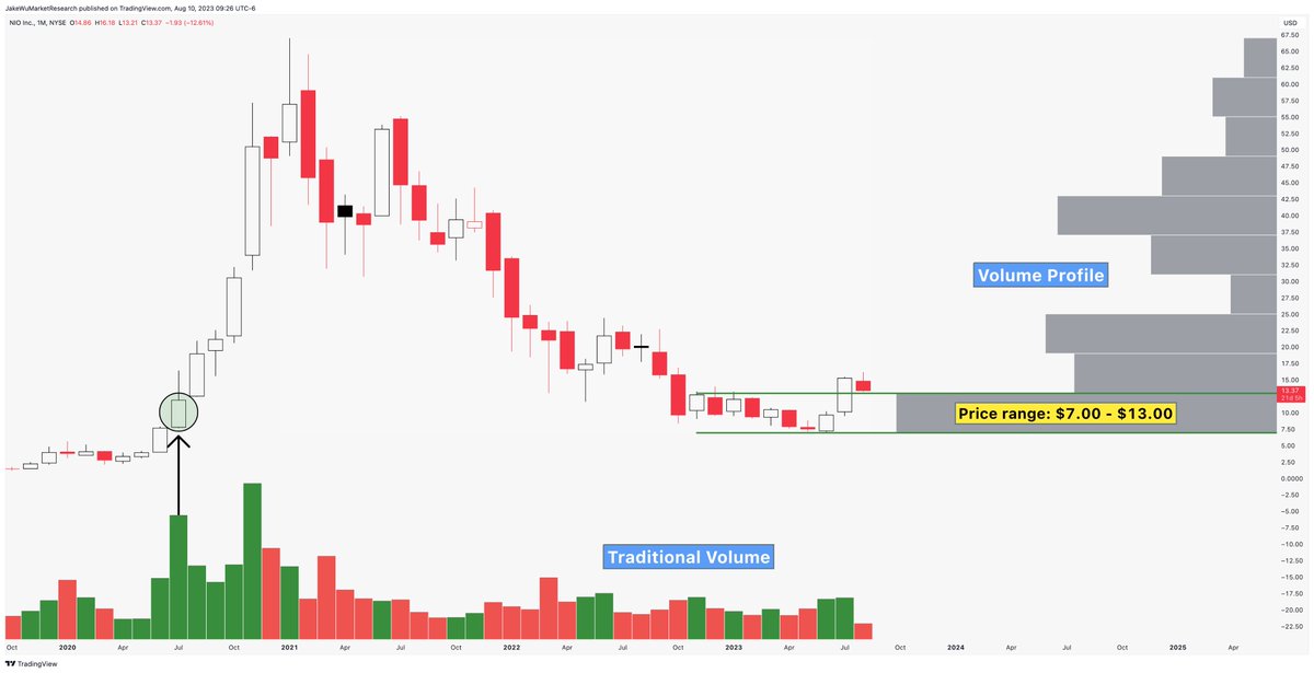 Jake__Wujastyk's tweet photo. Want some homework tonight?

Identifying high probability reversals:
https://t.co/trF414tFbA

What are volume shelves:
https://t.co/wV5bWO1ls1

What is an S/R flip:
https://t.co/1wuK0ktSte

MACD Strategies:
https://t.co/VYIVWnFhJo

Supply & demand curves:
https://t.co/uJ6FizhkLv