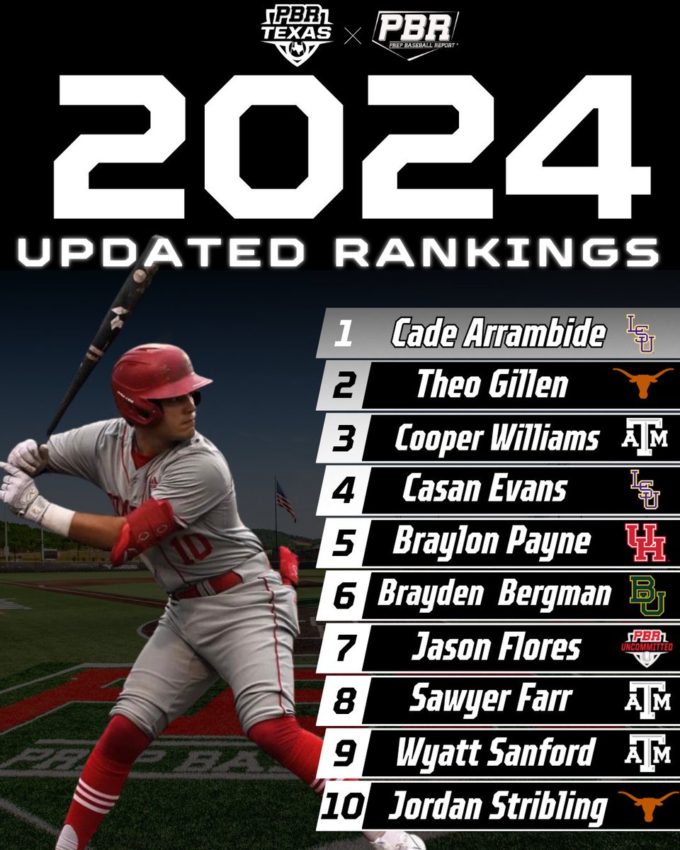 Prep Baseball Texas tweet media