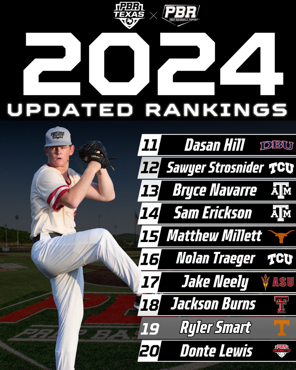 Prep Baseball Texas tweet media