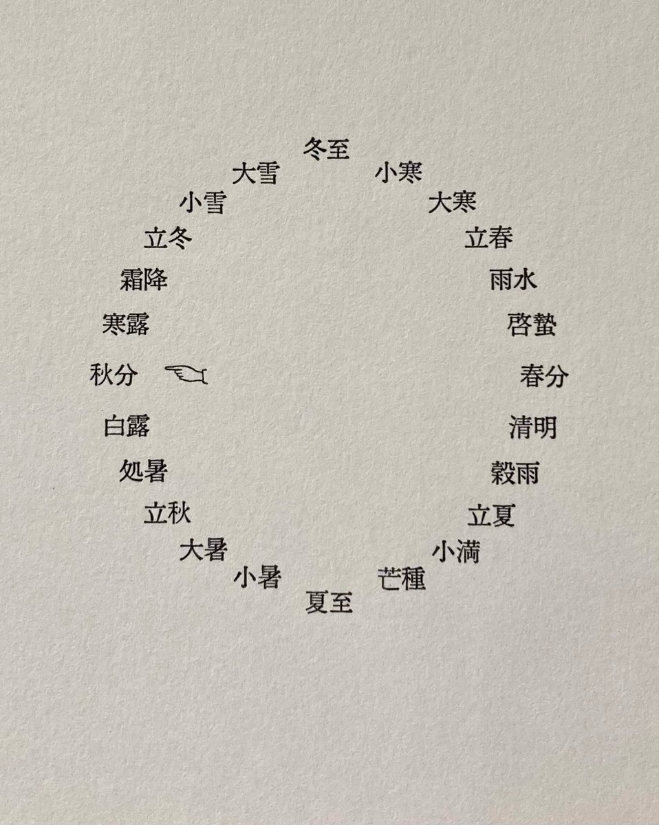 insatsukoubou's tweet photo. 9月23日は「#秋分の日」

だんだんと日が短くなりますね。

#印刷博物館 #活版印刷 #印刷記念日 https://t.co/HuKo9MZaL9