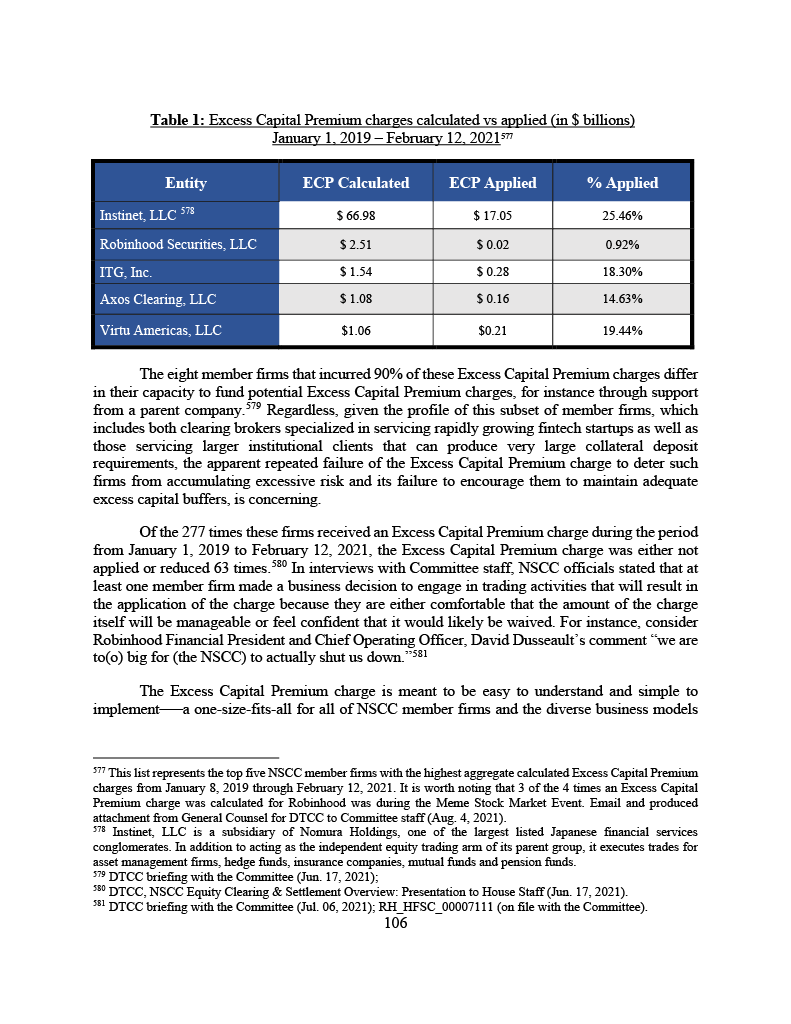 PlatnumSparkles's tweet photo. Pg 106 of The US House Committee On Financial Services, GameStop Report - Congress discovered one company, Instinet, received waivers over 2 years that totaled 20x higher than what Robinhood was defaulting over - $49,930,000,000
@SECGov #Instinet #GME https://t.co/vOGyXXJJlM