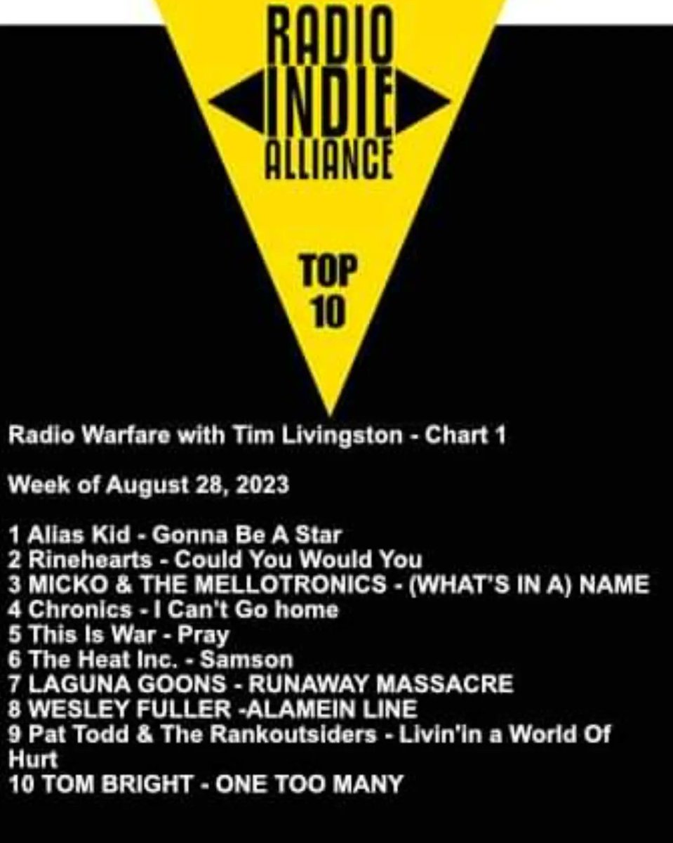 aliaskid's tweet photo. 'Gonna Be A Star' available to stream from tomorrow.

To say we've been absolutely blown away by the response so far is an understatement. Straight in at No.1 on @RADIOWARFARE with Tim Livingston who are part of t lhe @RadioIndieA  .... nothing but❤️ 🙌 . 

We Are Alias Kid x https://t.co/SDMYxq3pJe