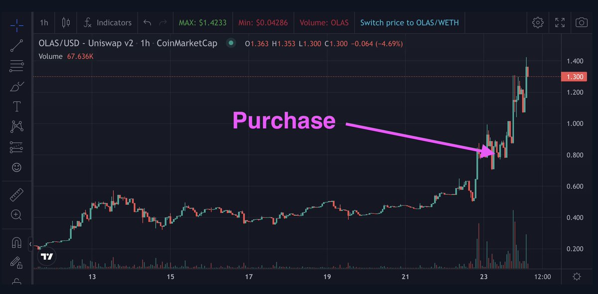 OnChain Apprentice tweet media