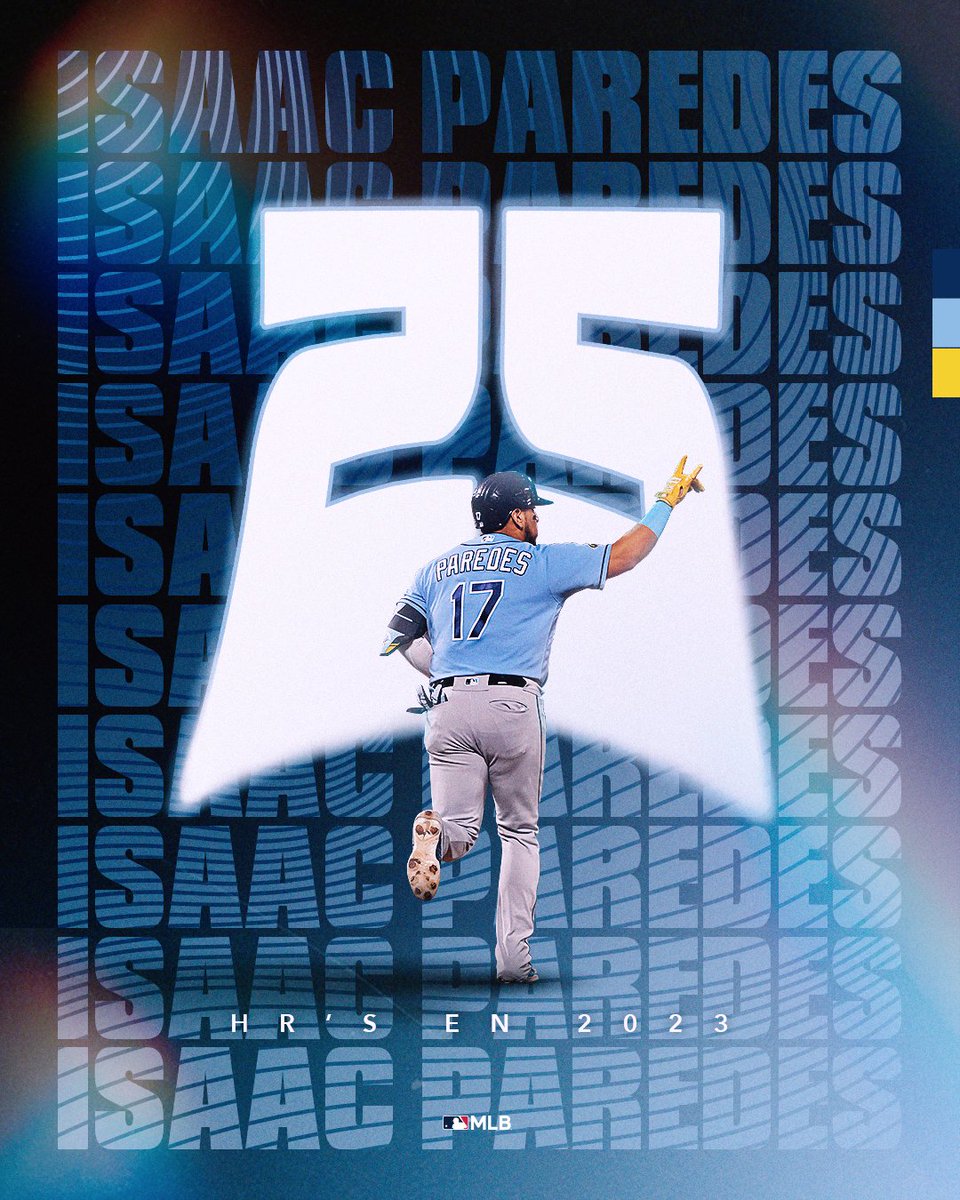 MLB_Mexico's tweet photo. ¡EL DE LA H!
Isaac Paredes llega a 25 cuadrangulares en la temporada.
#MexicanPower 🇲🇽💪
#YoAmoElBeis https://t.co/UVOoWArcD7