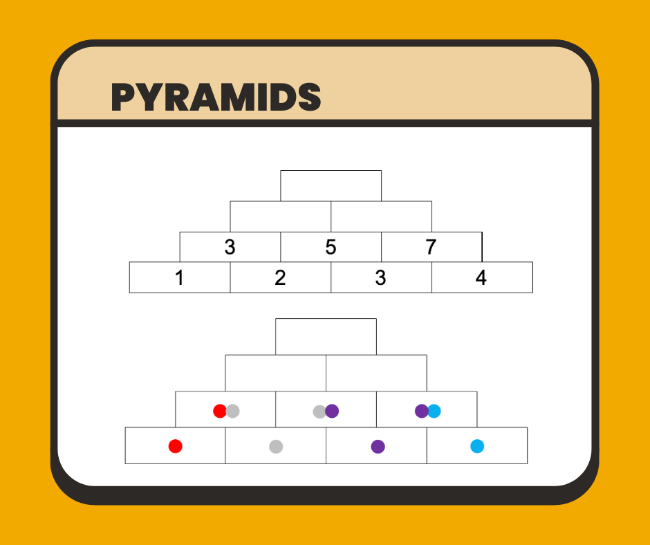 aamtinc's tweet photo. Number pyramids are built by adding the two numbers below. If we re-order the numbers on the bottom, how does that change the top number? Help develop your students' algebraic thinking with this great resource https://t.co/eGrLh4G5NT from @NCETM.
#Mathseducation #ThinkonThursday https://t.co/DFRYA7dnUU