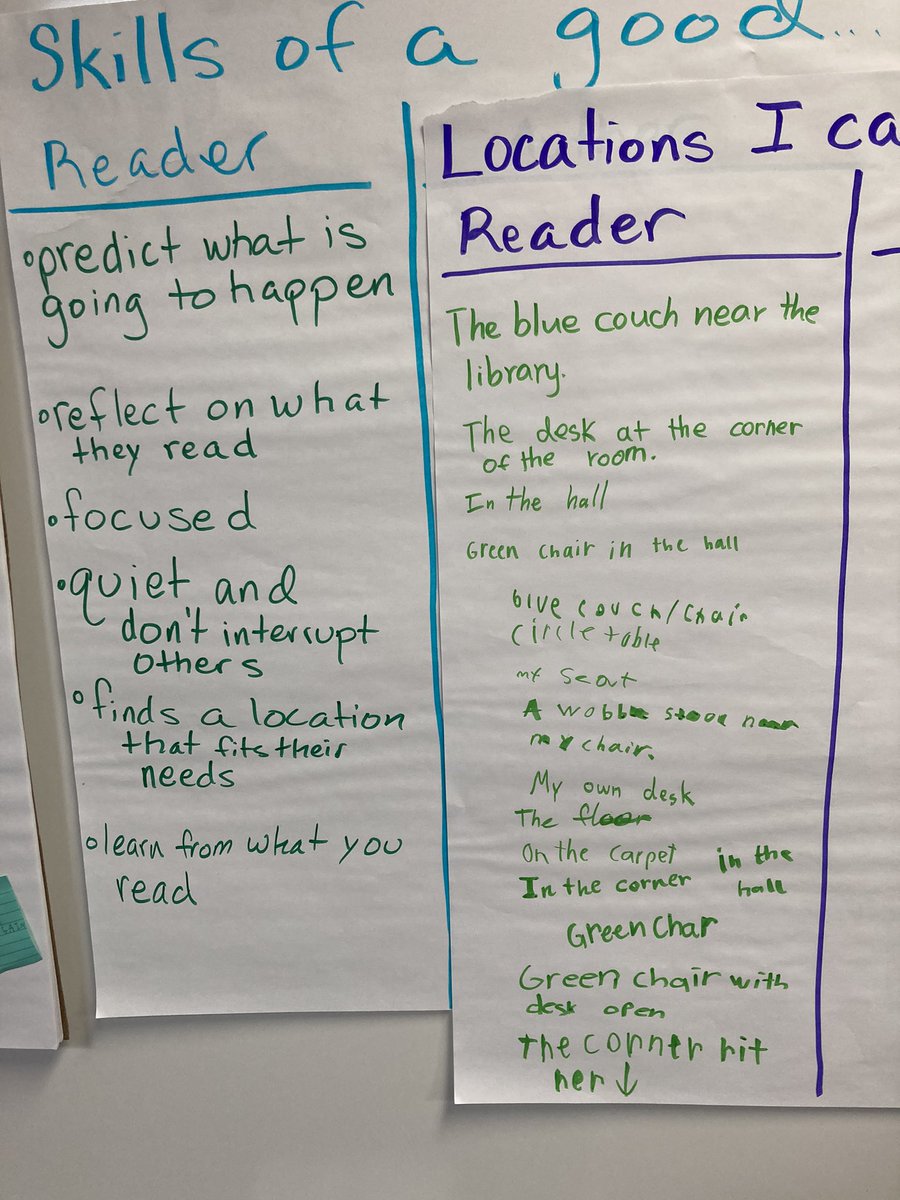 Fifth grade discussed the skills of a good reader and where we could be good readers at school.