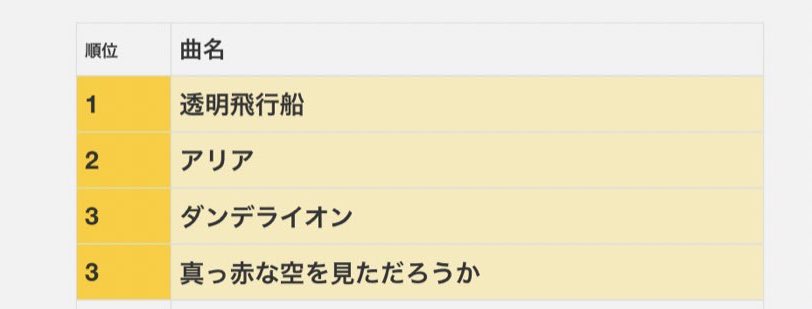 bump_apple's tweet photo. 楽しかった、、、、
#BUMP_Sorter https://t.co/umvTdtKnhH