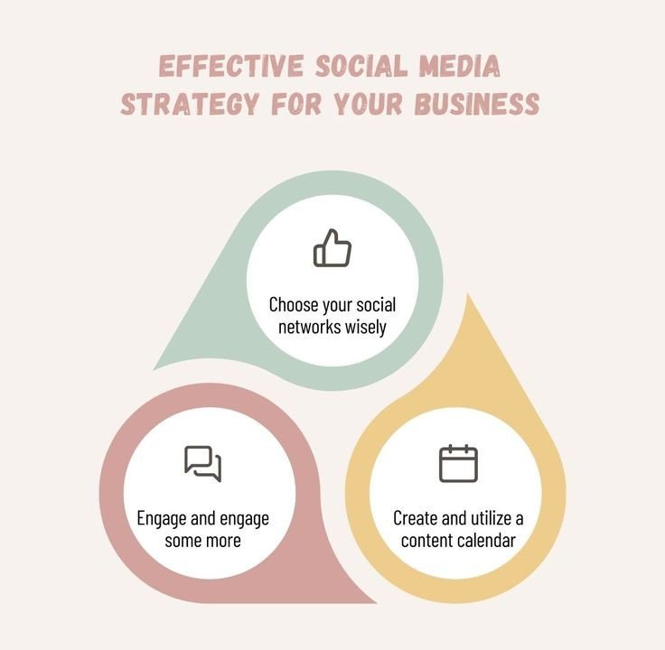 Every business is unique, so your social media strategy should be tailored to your specific goals and target audience. #streatgy #busniess #socialmedia