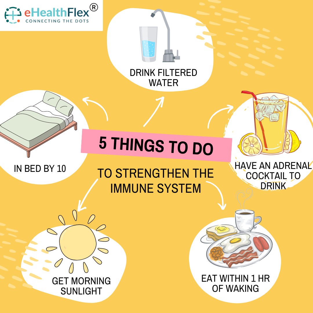 Strengthen your Immune System #immunesystem #health #immunesupport #healthylifestyle #wellness #immunity #immunebooster #healthy #nutrition #vitaminc #vitamins #immunehealth #fitness #healthyliving #detox #healthyfood #vegan #immunityboost #supplements #stayhealthy #guthealth