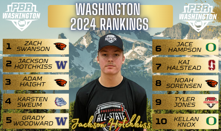 🏔️𝐖𝐚𝐬𝐡𝐢𝐧𝐠𝐭𝐨𝐧 𝟐𝟎𝟐𝟒 𝐑𝐚𝐧𝐤𝐢𝐧𝐠𝐬 𝐔𝐩𝐝𝐚𝐭𝐞🏔️

After a full summer of action, the 2024 class rankings have been updated and expanded

🟩 2 newcomers in the Top 10
🟩 Over 100 #uncommitted prospects
🟩 List expanded to 200 players 👇

🔗loom.ly/y8spx5A