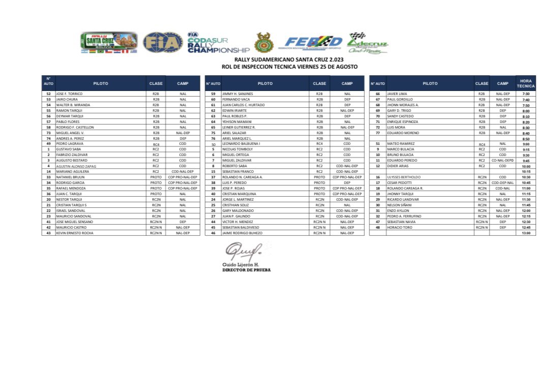 rally fia codasur tweet media