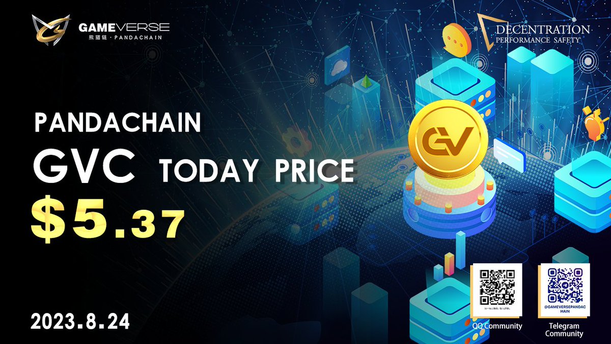 GameverseXPanda's tweet photo. Congrats 

GVC
On Aug 24，2023
🧨💥Price Breakthrough :5.37💲
🧨Price has reached 5.37 on the 27th days of release 

PandaChain opens opportunities to a
 Stable growing wealth &amp; reaching new limits in 2023

PandaChain
Decentration Performance Safety https://t.co/zro0YHqvzx