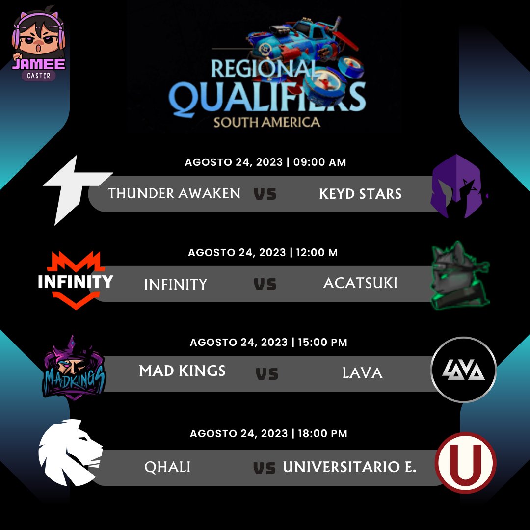 JameeMayori's tweet photo. Hola Loquitos! 🤪
Horario 24 de Agosto
El dia de hoy conocimos a los tres equipos eliminados Balrogs, Infamous y NoPing Esports.
Mañana seguimos con las clasificatorias regionales de sudamerica dos equipos pasaran a la final de Upper y dos serán eliminados
#Dota2 #DPCSA #Ti12 https://t.co/Kwp6ZWTJNV