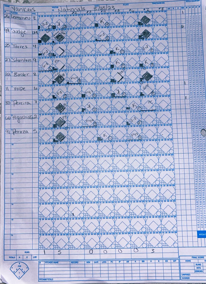 Em_Moro's tweet photo. Randomly decided to keep the book for the @Yankees game tonight. Judge has hit 3 homers (one grand slam) and the Yanks are up 9-0. My family informed that I need to keep the book for every game now for good luck! ⚾️ #yankees #judge https://t.co/7dLv0l725j