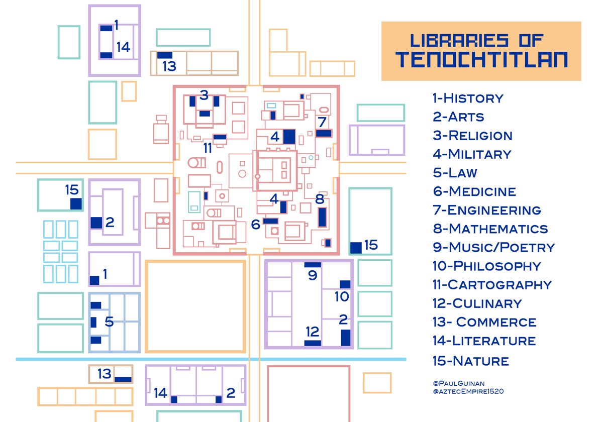 Reminder that Tenochtitlan had multiple libraries on various subjects. All totally destroyed. There’s no surviving Mexica texts. None. Only colonial era reconstructions of Mexica culture & history.