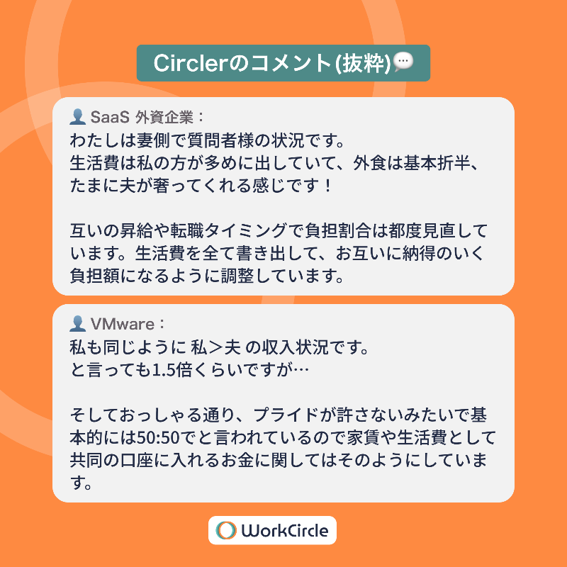 workcircle_jp's tweet photo. \ 🆕 1日前に投稿されました！/
【妻の方が年収が高い場合、生活費の分担はどうしていますか？】

今の時代は男女関係ないでしょ、と言いたいところですが、実際のところよくある問題のようです。

皆さんはどうしていますか？

#外資 #給料 #ライフスタイル #共働き