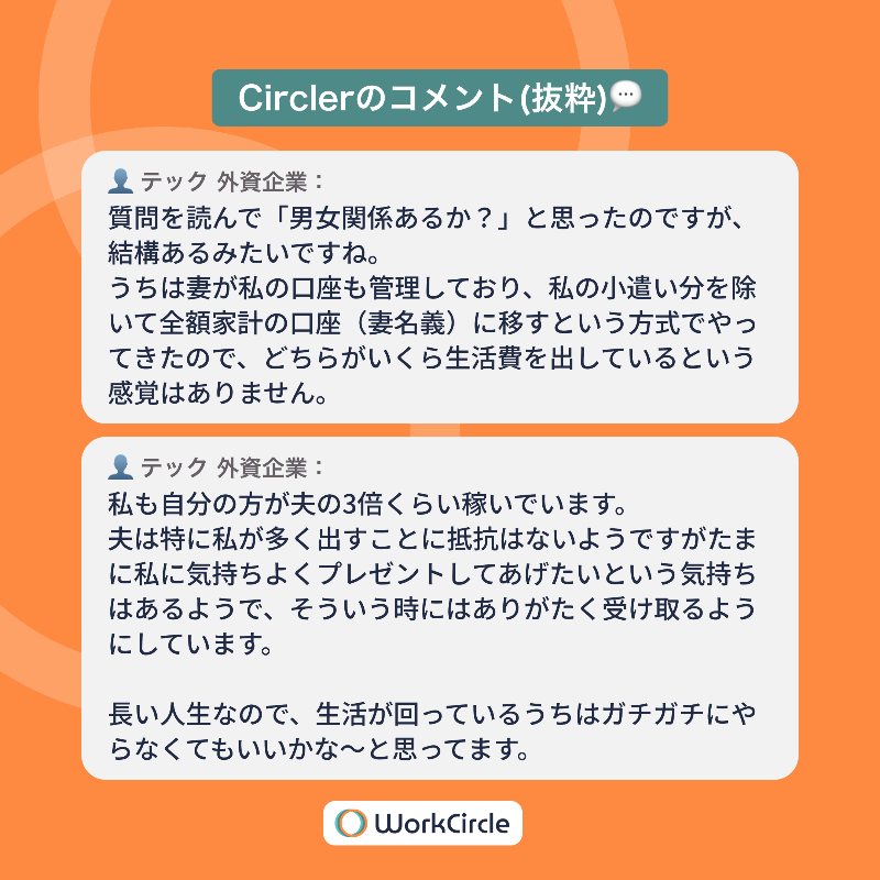 workcircle_jp's tweet photo. \ 🆕 1日前に投稿されました！/
【妻の方が年収が高い場合、生活費の分担はどうしていますか？】

今の時代は男女関係ないでしょ、と言いたいところですが、実際のところよくある問題のようです。

皆さんはどうしていますか？

#外資 #給料 #ライフスタイル #共働き