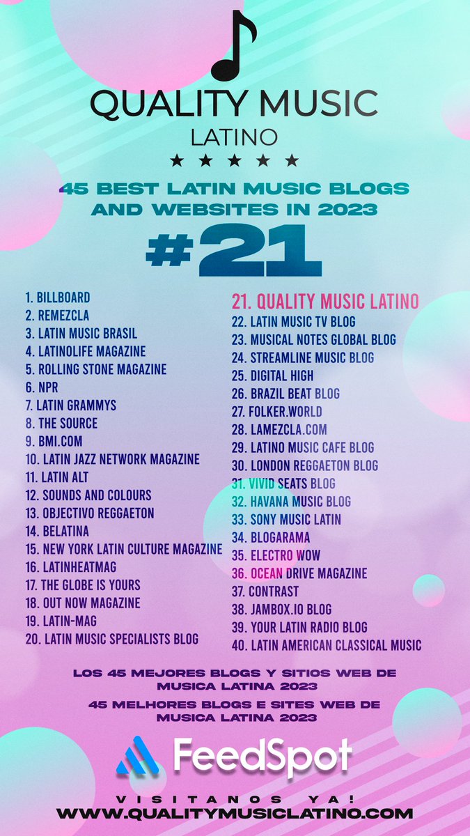 ‼️ #22 en el TOP 45 de Los Mejores Blogs y Sitios Web de la Música Latina 2023

¡Gracias por el apoyo y confianza!
🙏🏾🎶🌎🔝💪🏾🍾

QualityMusicLatino.com

#latinmusic #newmusic #reggaeton #regionalmexicano #rap #trap #corridos2023 #CT #banda #Brasil #Colombia #México #USA