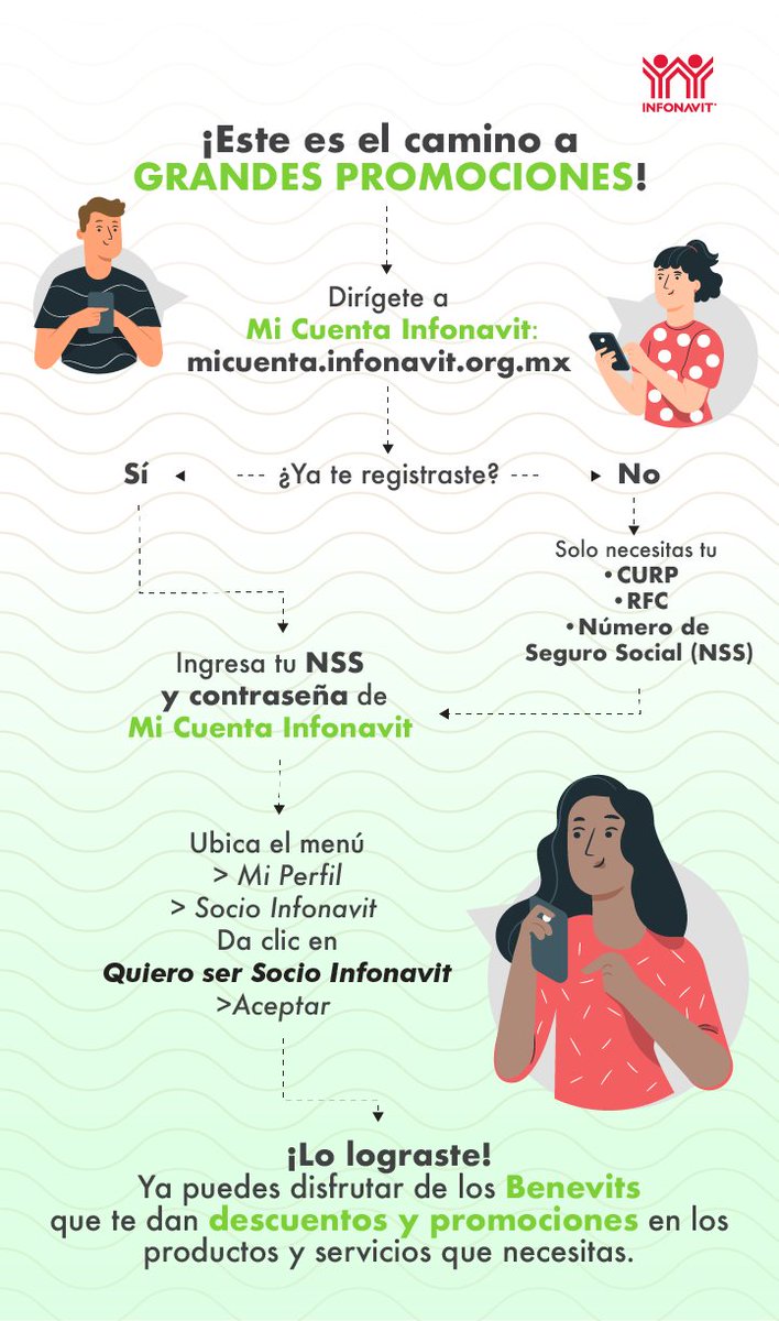Infonavit's tweet photo. Disfruta de increíbles promociones y descuentos exclusivos en tus marcas preferidas. Recuerda que no es necesario que cuentes con un crédito activo 😎. Descarga la aplicación de #SocioInfonavit 📲👉 https://t.co/5JrPSSCT5k https://t.co/Iw9MyMNgGH