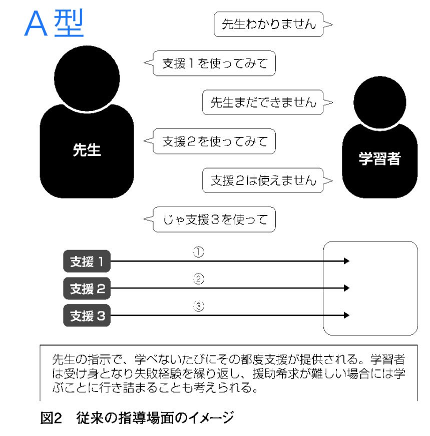 bbroad79's tweet photo. 指導イロイロ

選「できるようになりたいです」
指「①やってみて」
選「なかなかできません」
指「②はどうかな」
���「うまくいきません」
指「じゃあ③で…

これだと、選手は受け身になり、指導に行き詰まる…

自立を促す指導とは、 https://t.co/LmkClNbMN6