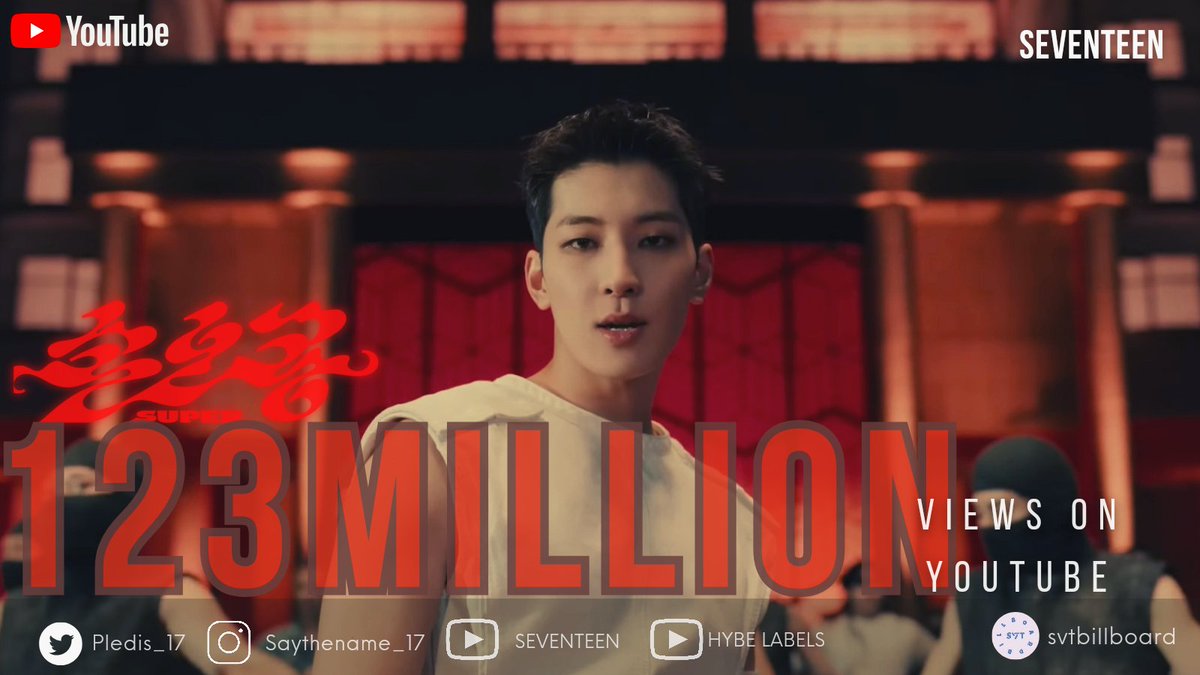 svtbillboard's tweet photo. [#SUPER VIEWS UPDATE]

Current Views: 123,037,102🔥

Super has now reached 123M views! The fastest MV to get another million and gained 1 million views in every 2 days🔥

▶️ https://t.co/bOst1PWcNN

#FML #손오공 #SEVENTEEN @pledis_17 https://t.co/NjoRzLIN8l