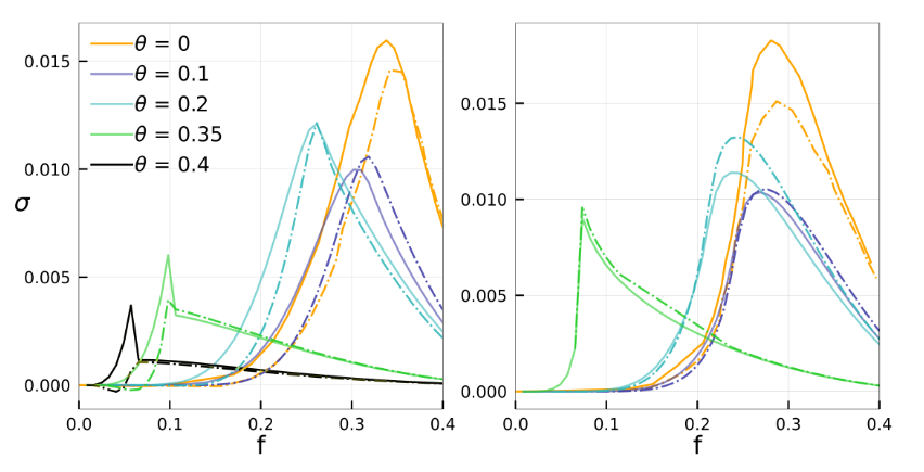 Entropy_MDPI's tweet photo. Read #FeaturePaper "Nonequilibrium Thermodynamics of the Majority Vote Model" from Felipe Hawthorne et al. https://t.co/IaUvVF9vwJ
#majorityvote
#stochasticthermodynamics
#phasetransitions
#spinsystems https://t.co/XdRMvaYLTA