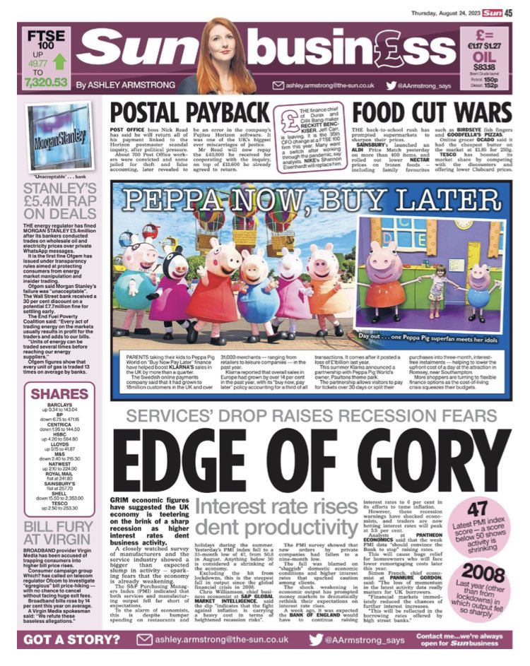 AArmstrong_says's tweet photo. ☀️Morning! Thursday’s @TheSun Business: Gloomy data suggests we’re back on the edge of a recession - but this could mean the Bank won’t have to keep raising rates as high as feared.
And Klarna’s UK revenues grow by 26% as more parents use the BNPL to finance trips to Peppa Pig https://t.co/WRftlO9Jde
