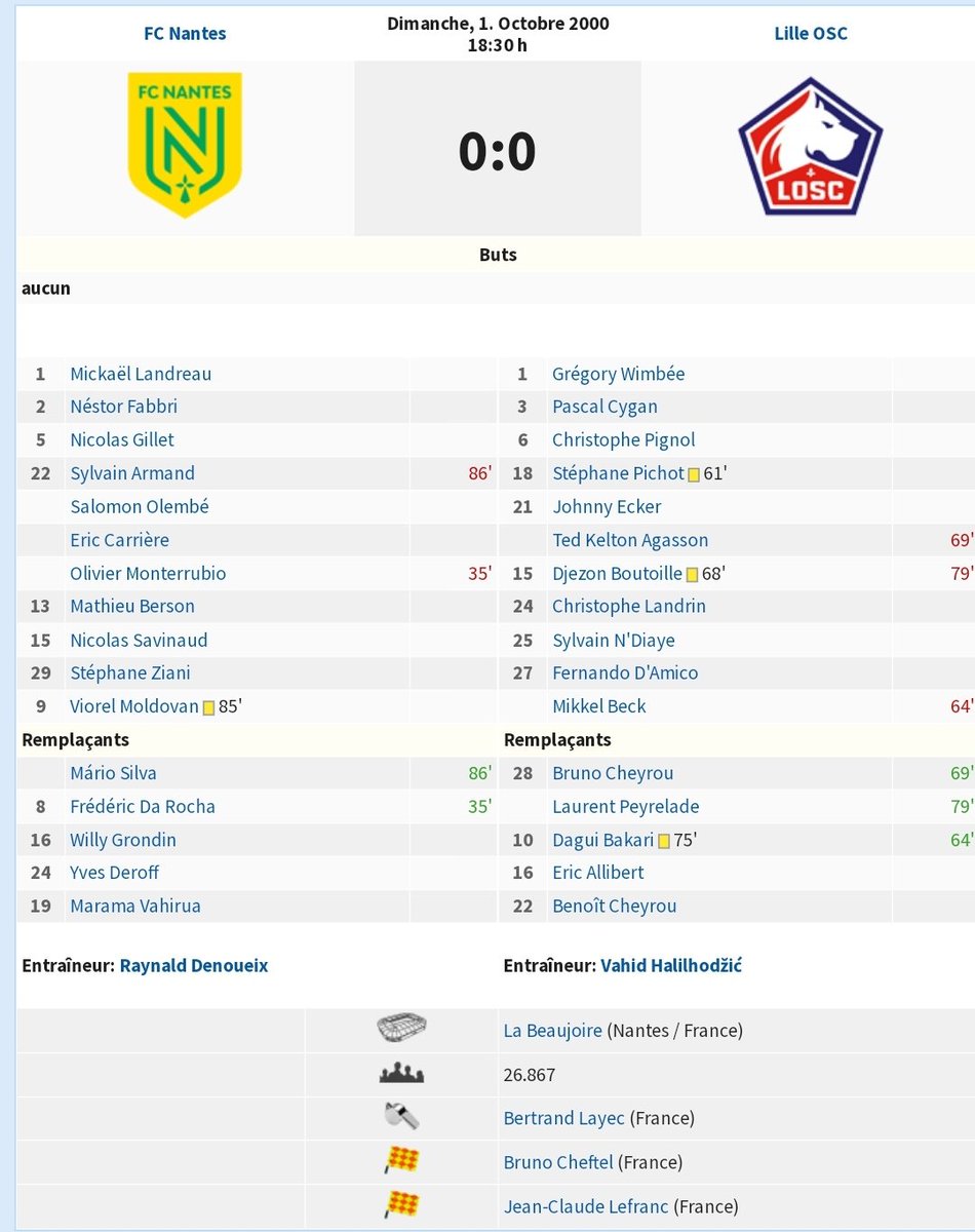 MartineauQ's tweet photo. @ActuL1_ 🔰 Pas le plus beau de la saison, et pourtant les 2 équipes joueront le titre en fin de championnat. Quelle période au FCN, si lointaine maintenant 🫤 https://t.co/urmDE4sGk6