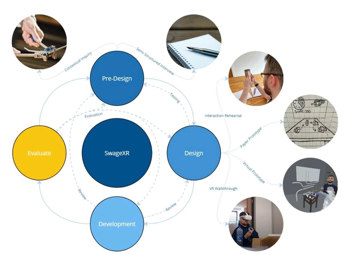 UWS Creative Computing Technologies Research Group tweet media