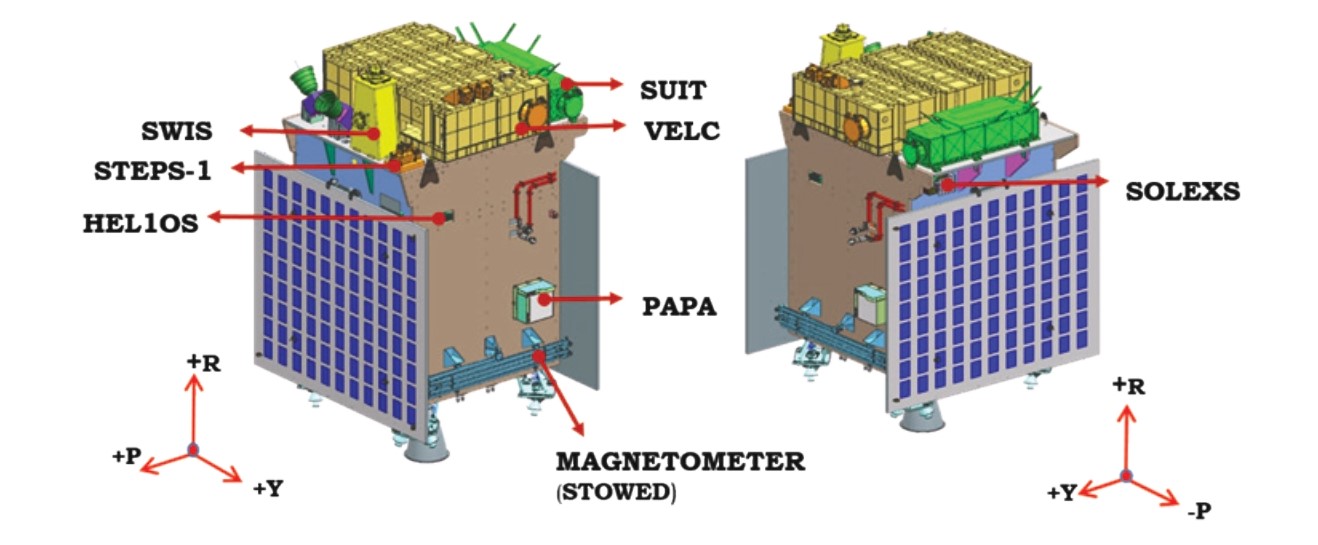 Image ISRO to Go for Sun, Aditya L1 Satellite to Sun