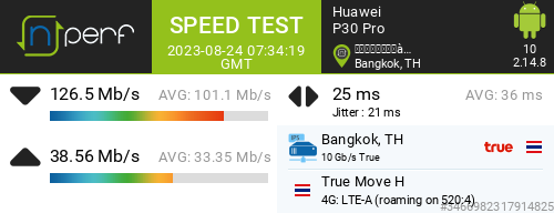 pcypcrptk's tweet image. ริมถนนมาเจริญ เอ่อ เน็ตทรูก้อคือดีนะ ↓126545 kb/s ↑38561 kb/s, ⇄ 25 ms / mobile:True Move H / #P30Pro / #nPerf v2.14.8 /