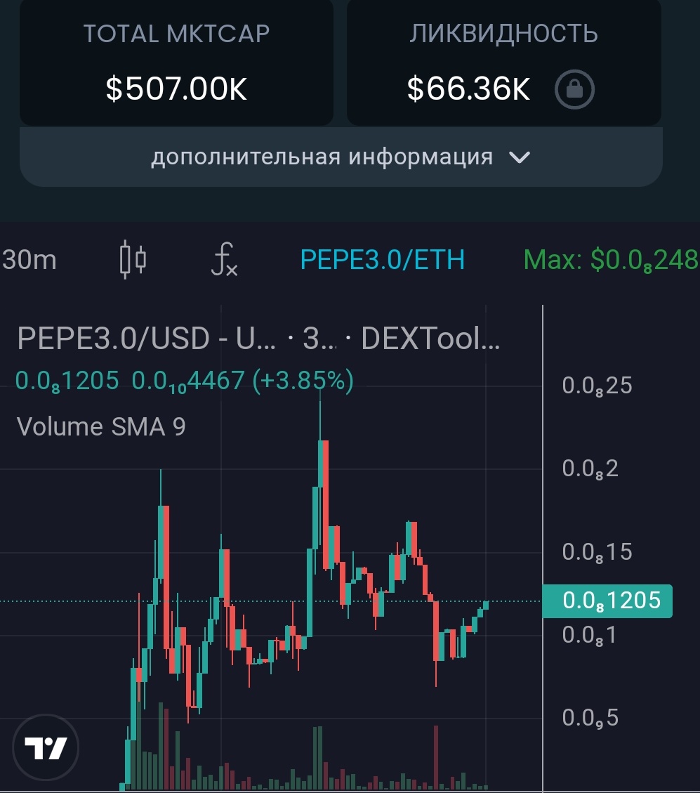 GM FAM ❤️

#PEPE3 hit 850k MC last night 🚀 early buyers are out and we have a steady floor at around 500k MC now 💪

Actually we are not yet started, #PEPE2 marketers are getting onboard and wanted to surpass pepe2 ATH 90M 🔥

Actual fomo starts at 1M MC and CMC &amp; Cg are on the